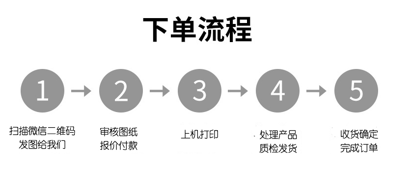 聯(lián)系報價 聯(lián)系報價